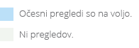 Legenda za očesne preglede